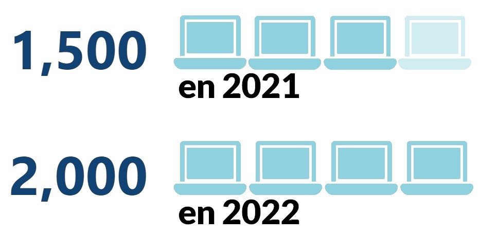 nombre de stagiaires